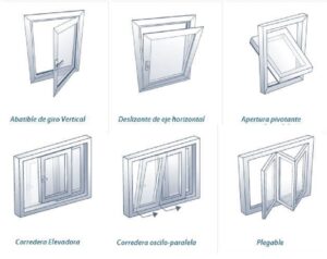 como puede abrir una ventana vitoria