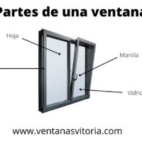 Partes de una ventana