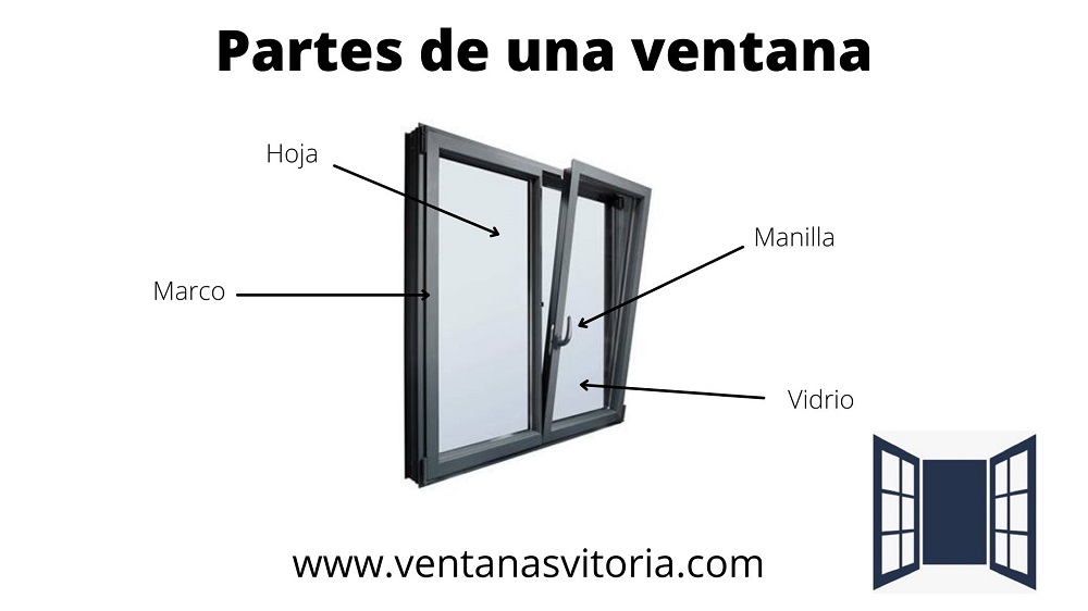 Partes de una ventana