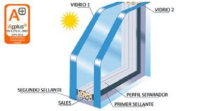 Partes de una ventana, Ventanas Vitoria.