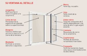 Partes de una ventana