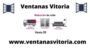 Nosotros Reducir el ruido con la ventanas Vitoria