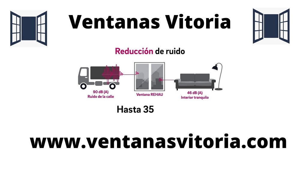 Nosotros Reducir el ruido con la ventanas Vitoria